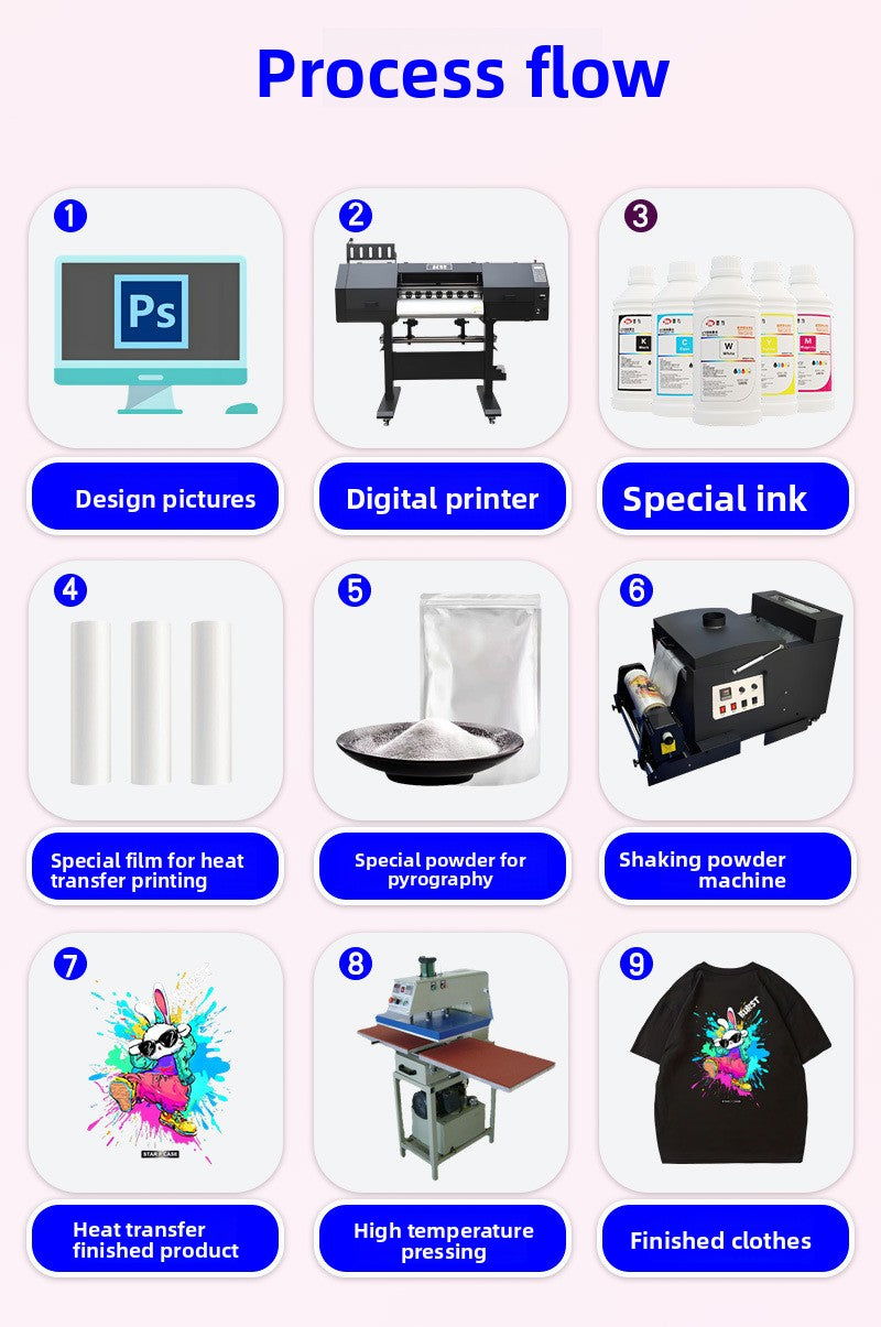 FRZ -White Ink DTF Film Heat Transfer Powder High Elasticity Wash Resistant Digital Printing DTF Transfer Film